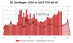 Packs zendingen